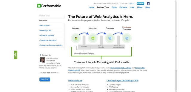 Performable е услуга за онлайн анализ и уеб метрики за маркетинг специалисти